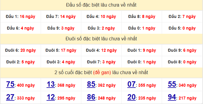 dac-biet-quang-ngai-lau-ve-ngay-25-4