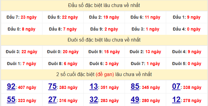 dac-biet-quang-ngai-lau-ve-ngay-27-12-2025