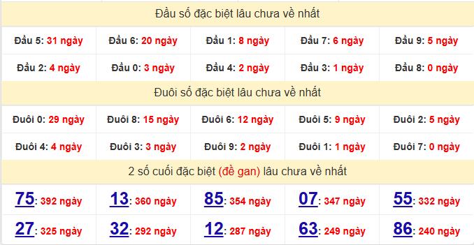 dac-biet-quang-ngai-lau-ve-ngay-28-2