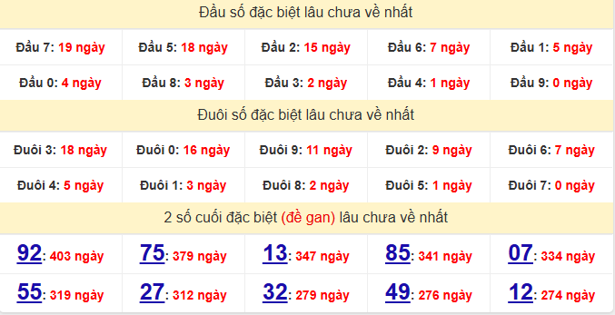 dac-biet-quang-ngai-lau-ve-ngay-29-11