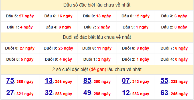 dac-biet-quang-ngai-lau-ve-ngay-31-1