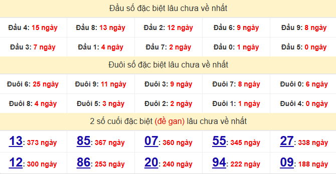 dac-biet-quang-ngai-lau-ve-ngay-6-6