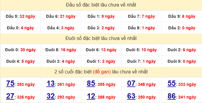 dac-biet-quang-ngai-lau-ve-ngay-7-3
