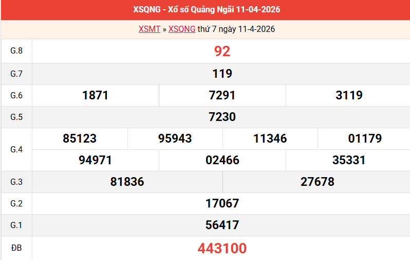ket-qua-quang-ngai-ngay-11-4