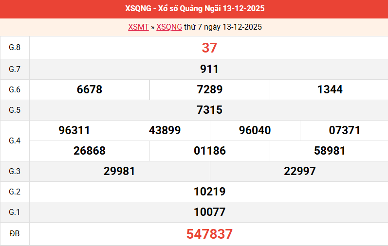 /ket-qua-quang-ngai-ngay-13-12