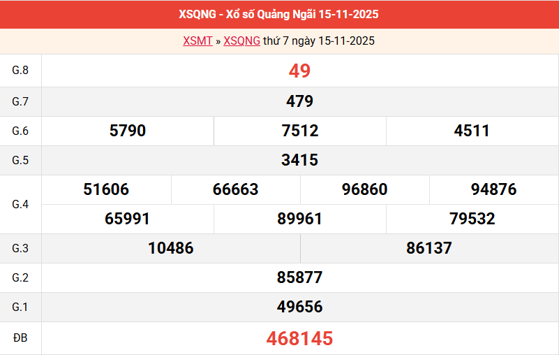 ket-qua-quang-ngai-ngay-15-11
