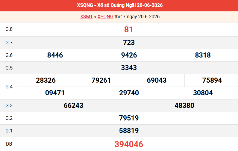 ket-qua-quang-ngai-ngay-20-6