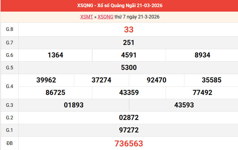 ket-qua-quang-ngai-ngay-21-3