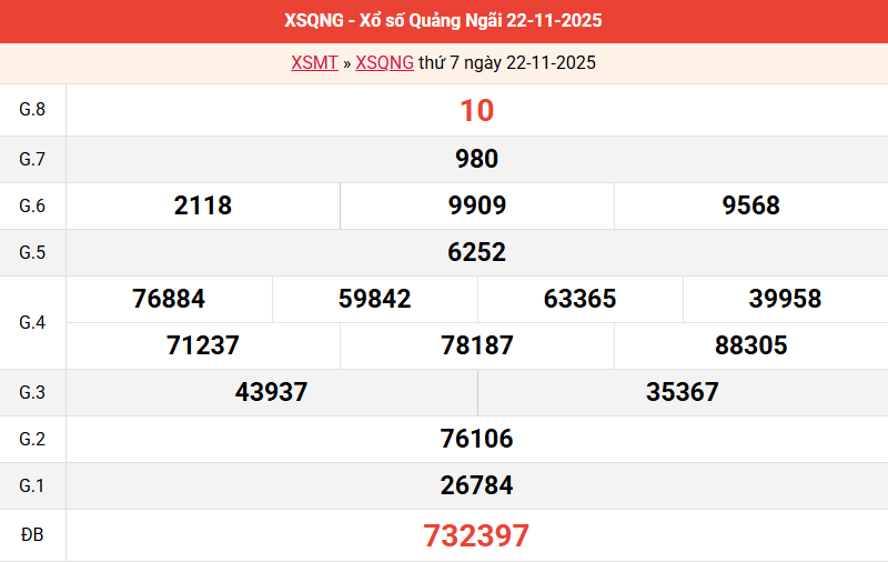 ket-qua-quang-ngai-ngay-22-11 ket-qua-quang-ngai-ngay-22-11