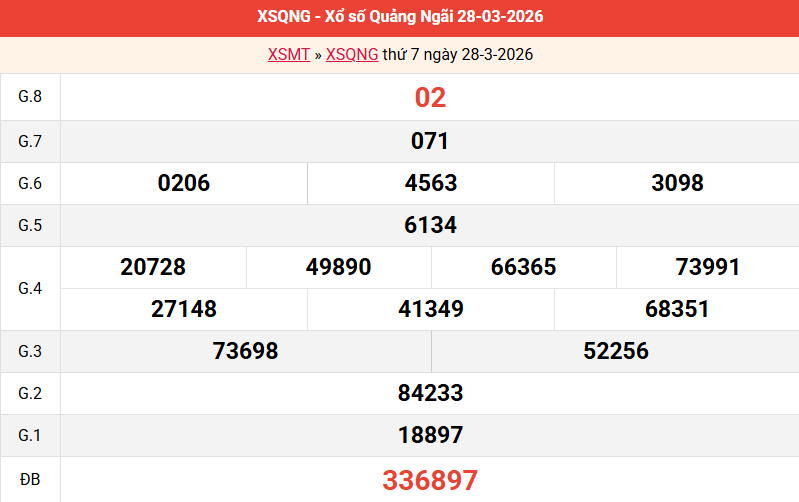 ket-qua-quang-ngai-ngay-28-3 ket-qua-quang-ngai-ngay-28-3