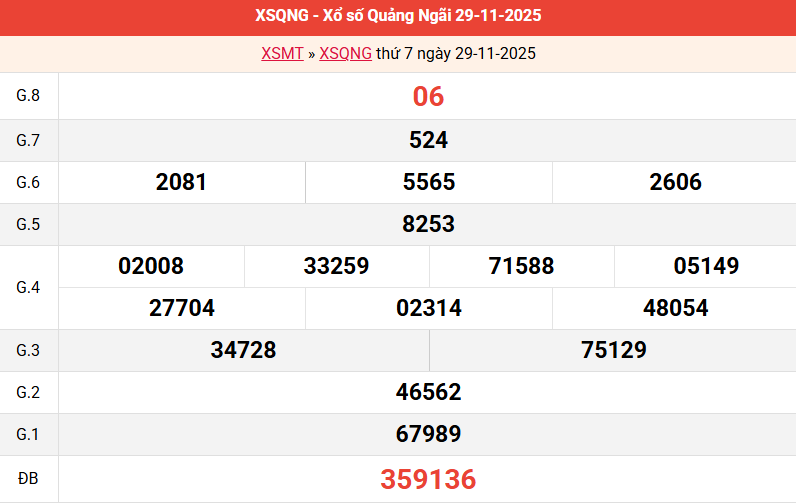 ket-qua-quang-ngai-ngay-29-11 ket-qua-quang-ngai-ngay-29-11