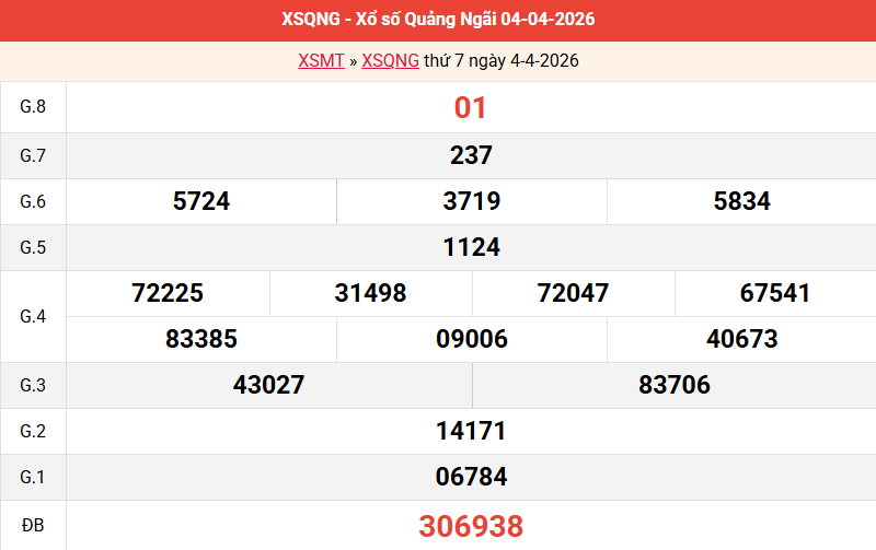 ket-qua-quang-ngai-ngay-4-4 ket-qua-quang-ngai-ngay-4-4