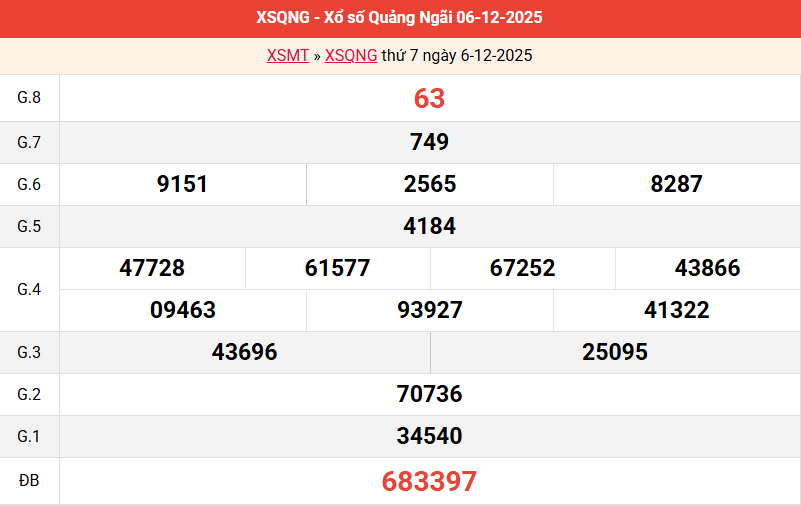ket-qua-quang-ngai-ngay-6-12 ket-qua-quang-ngai-ngay-6-12