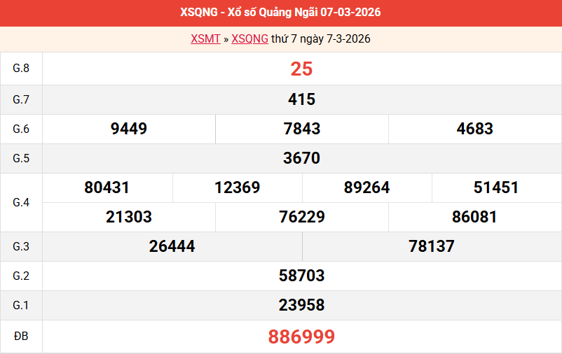 ket-qua-quang-ngai-ngay-7-3
