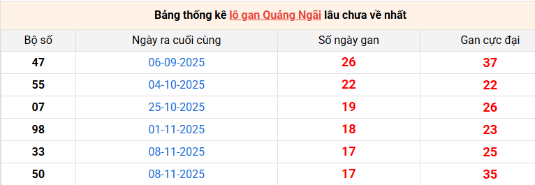 lo-gan-quang-ngai-ngay-14-3