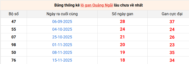 lo-gan-quang-ngai-ngay-28-3