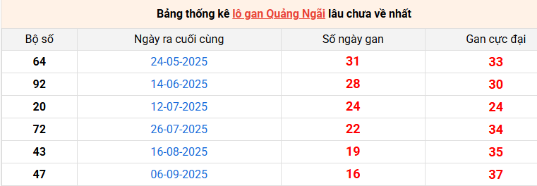 lo-gan-quang-ngai-ngay-3-1