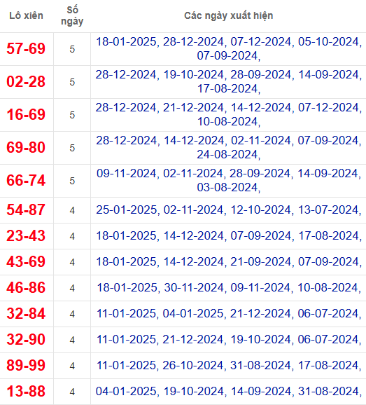 Lô xiên XSQNG 1/2/2025