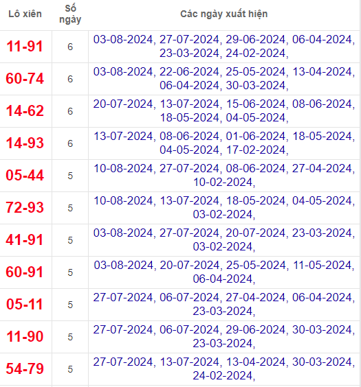 Lô xiên XSQNG 24/8/2024