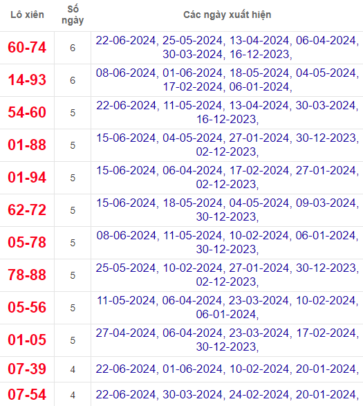 Lô xiên XSQNG 29/6/2024