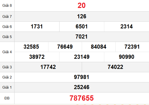 quay-thu-quang-ngai-ngay-13-12