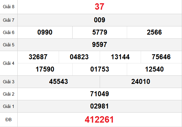 quay-thu-quang-ngai-ngay-14-2