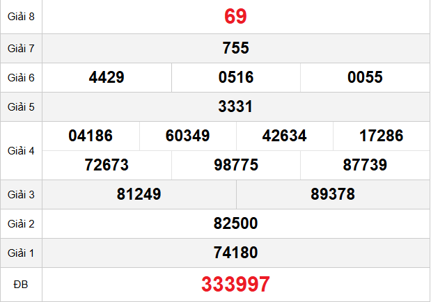 uay-thu-quang-ngai-ngay-20-12