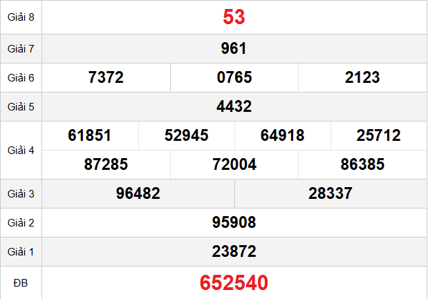 quay-thu-quang-ngai-ngay-22-11