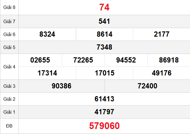 quay-thu-quang-ngai-ngay-29-11