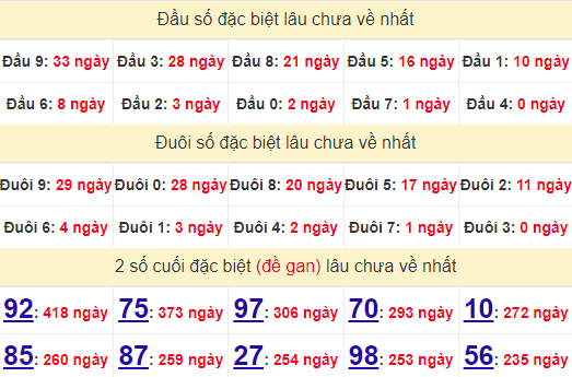 2 số cuối GĐB XSQNM 10/9/2024