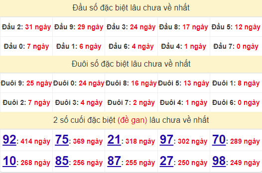 2 số cuối GĐB XSQNM 13/8/2024