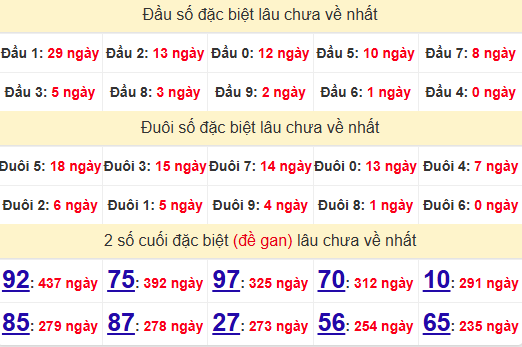 2 số cuối GĐB XSQNM 21/1/2025