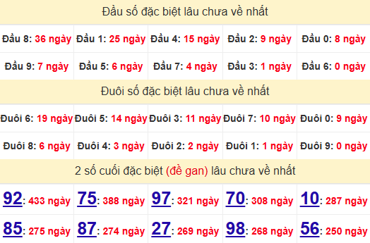 2 số cuối GĐB XSQNM 24/12/2024