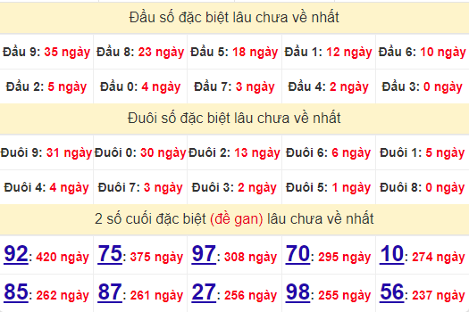 2 số cuối GĐB XSQNM 24/9/2024