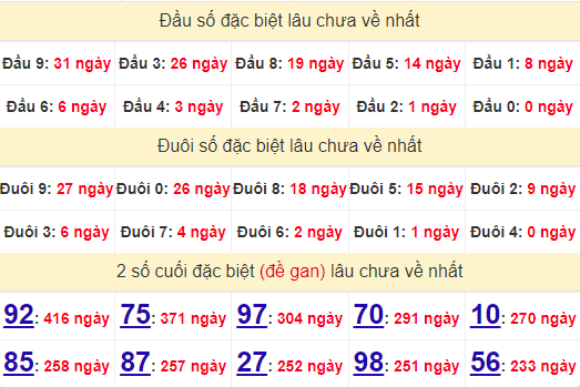 2 số cuối GĐB XSQNM 27/8/2024