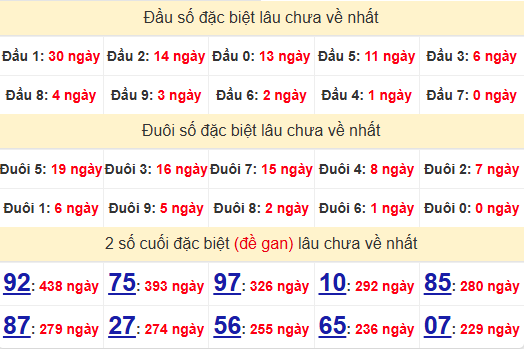 2 số cuối GĐB XSQNM 28/1/2025