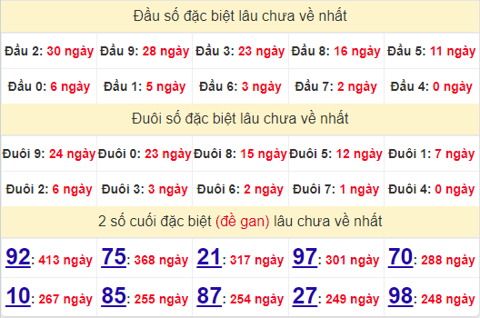 2 số cuối GĐB XSQNM 6/8/2024