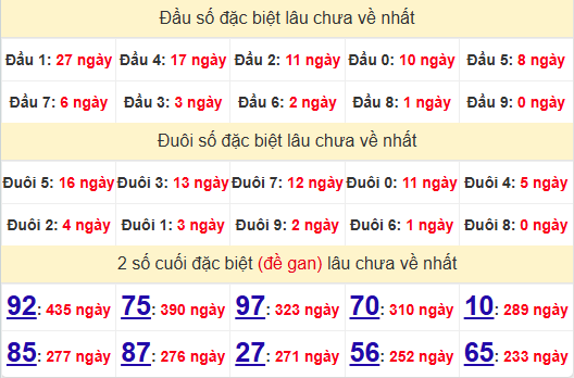 2 số cuối XSQNM 7/1/2025