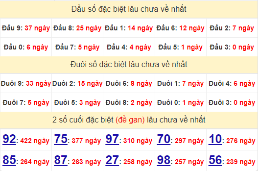 2 số cuối GĐB XSQNM 8/10/2024