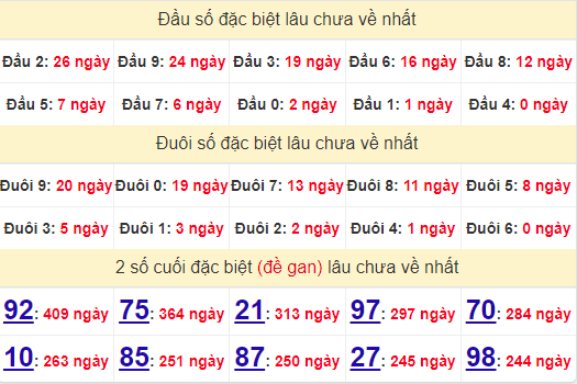 2  số cuối GĐB XSQNM 9/7/2024