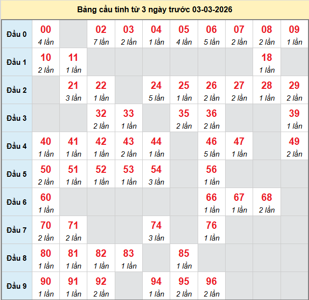 bach-thu-quang-nam-ngay-03-3