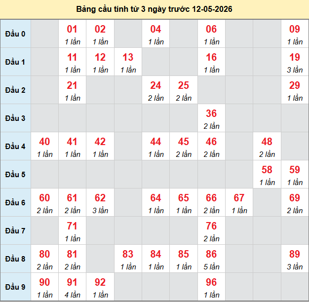 bach-thu-quang-nam-ngay-12-5-2026
