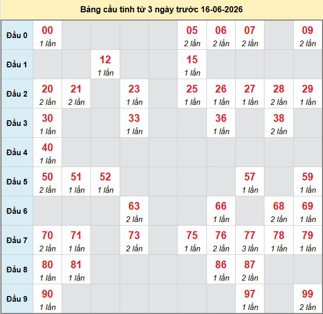 bach-thu-quang-nam-ngay-16-6