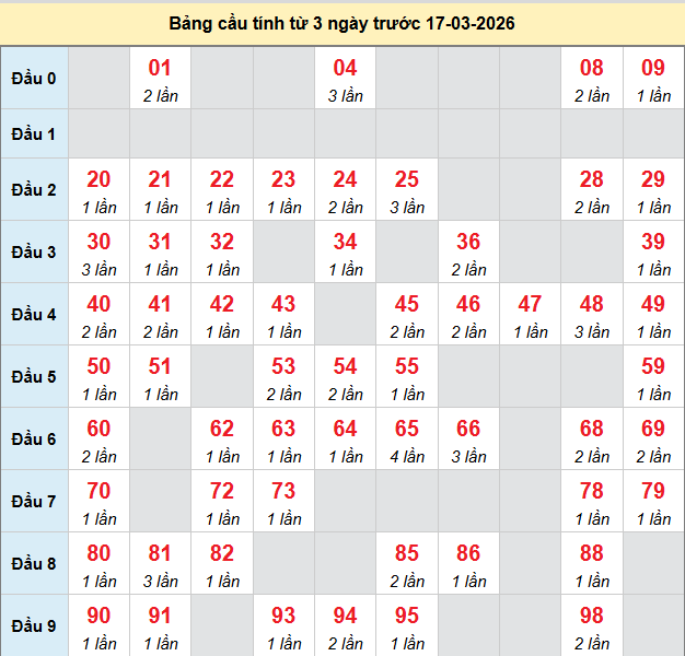 bach-thu-quang-nam-ngay-17-3