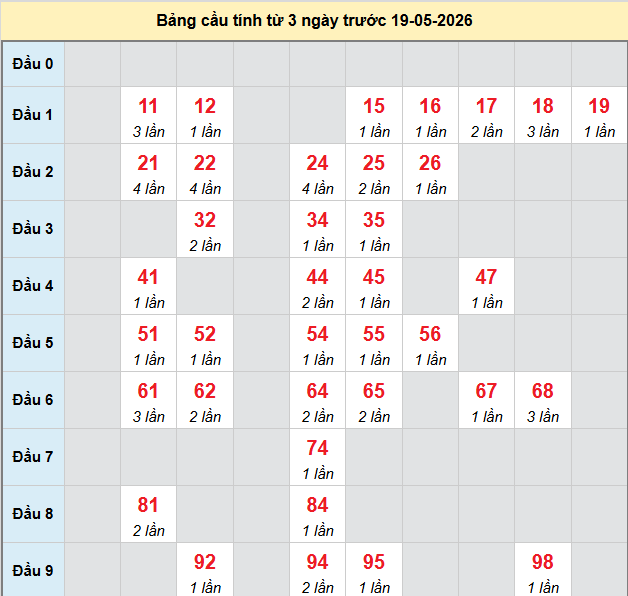bach-thu-quang-nam-ngay-19-5-2026 bach-thu-quang-nam-ngay-19-5-2026