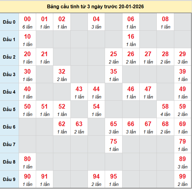 bach-thu-quang-nam-ngay-20-1