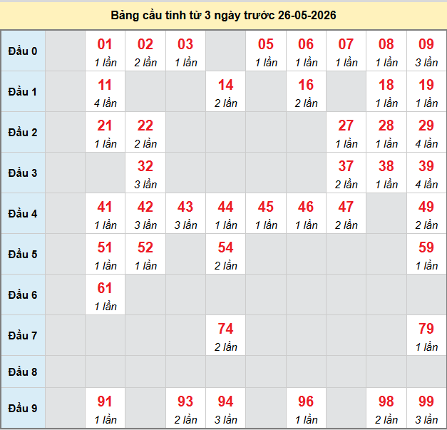 bach-thu-quang-nam-ngay-26-5-2026