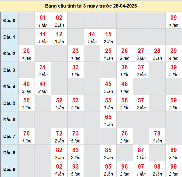 bach-thu-quang-nam-ngay-28-4