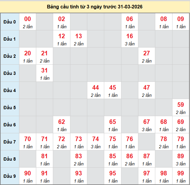 bach-thu-quang-nam-ngay-31-3-2026