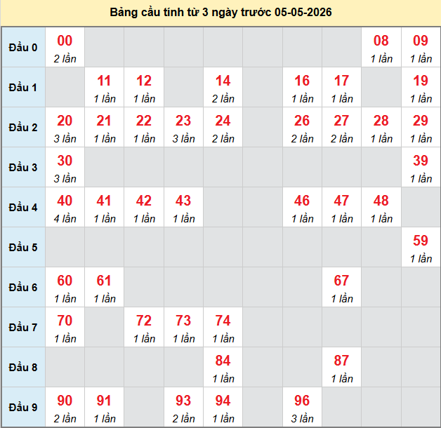 bach-thu-quang-nam-ngay-5-5
